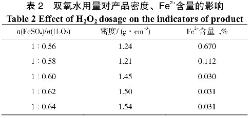 表2雙氧水用量對產(chǎn)品密度、Fe2+含量的影響