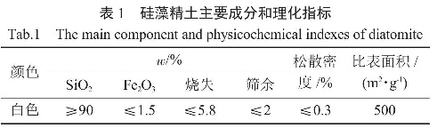 表l  硅藻精土主要成分和理化指標(biāo)