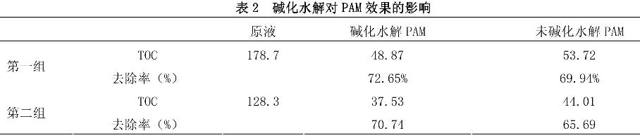 表1 堿化水解對PAM效果的影響