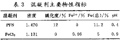 表3 混凝劑主要物性指標(biāo)