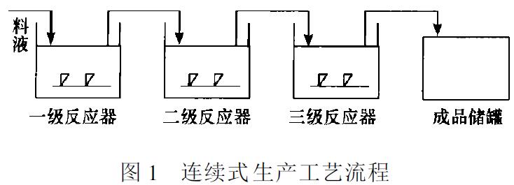 圖1 連續(xù)式生產(chǎn)工藝流程