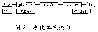 圖2 凈化工藝流程