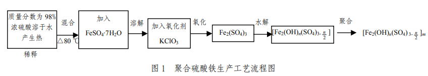 圖1 聚合硫酸鐵生產(chǎn)工藝流程圖